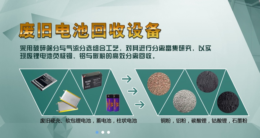 鋰電池處理設備處理軟包鋰電池前景可觀