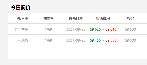 今日銅價 今日銅價