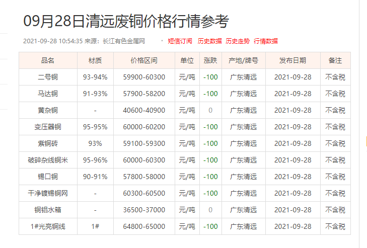 銅價參考 銅價參考